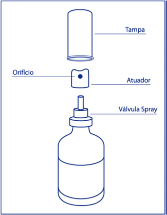 Imagem Complementar da Bula do Rifamicina - Spray 20ml germed genérico