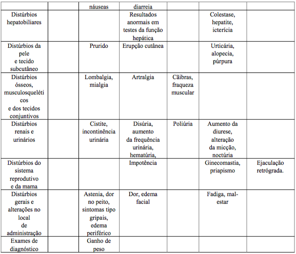 Imagem Complementar da Bula do Mesilato de doxazosina 2mg 30 comprimidos ems genérico - 2mg 30 comprimidos ems genérico