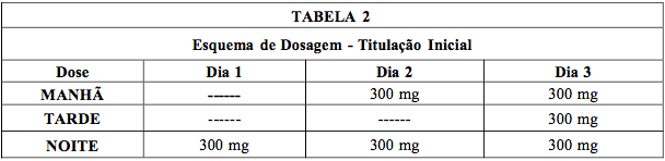 Imagem Complementar da Bula do Gabapentina - 400mg 30 comprimidos germed genérico