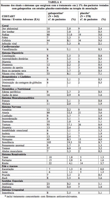 Imagem Complementar da Bula do Gabapentina - 400mg 30 comprimidos germed genérico