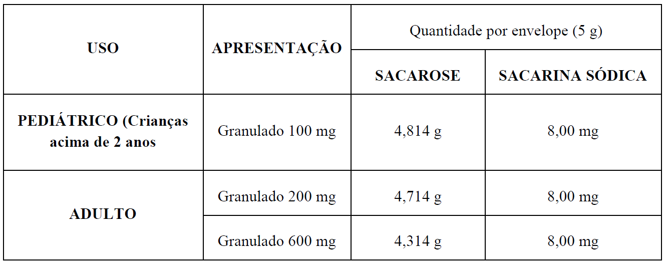 Imagem Complementar da Bula do Acetilcisteína - Xarope Adulto 40Mg 120Ml Ems Genérico