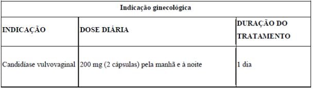 Imagem Complementar da Bula do Itralex - 100 Mg 4 Cápsulas