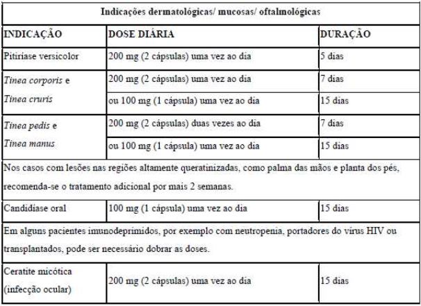 Imagem Complementar da Bula do Itralex - 100 Mg 4 Cápsulas