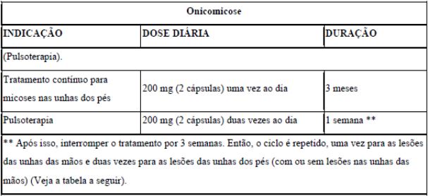 Imagem Complementar da Bula do Itralex - 100 Mg 4 Cápsulas