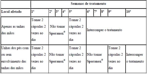 Imagem Complementar da Bula do Itralex - 100 Mg 4 Cápsulas