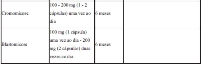 Imagem Complementar da Bula do Itralex - 100 Mg 4 Cápsulas