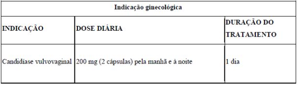Imagem Complementar da Bula do Itralex - 100mg 15 Cápsulas
