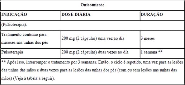 Imagem Complementar da Bula do Itralex - 100mg 15 Cápsulas