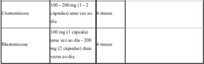 Imagem Complementar da Bula do Itralex - 100mg 15 Cápsulas