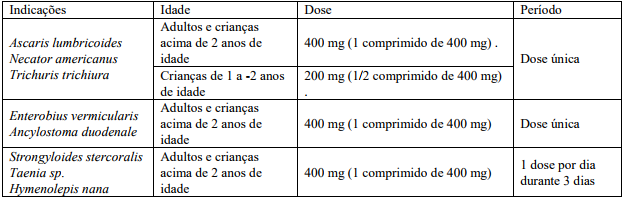 Imagem Complementar da Bula do Monozol 400mg Com 1 Comprimido Mastigável
