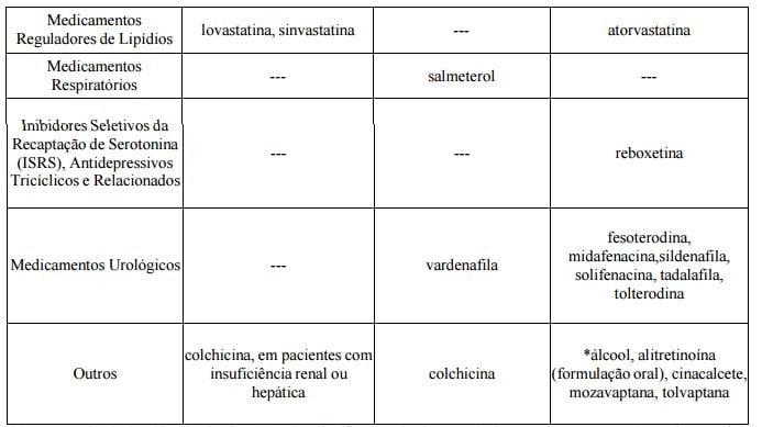 Imagem Complementar da Bula do Cetoconazol - Creme 30G Ems Genérico