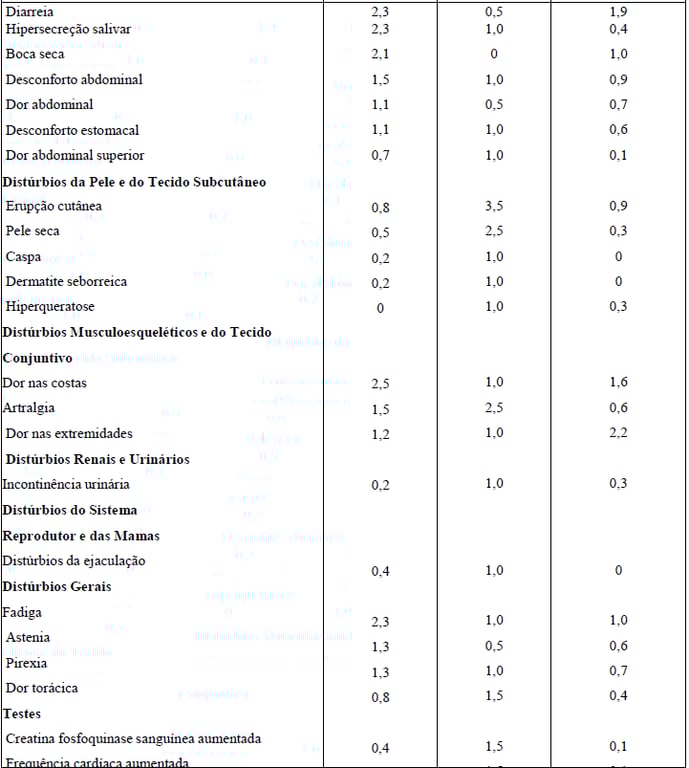 Imagem Complementar da Bula do Risperidona - 1 mg gotas frasco com 30ml ems genérico