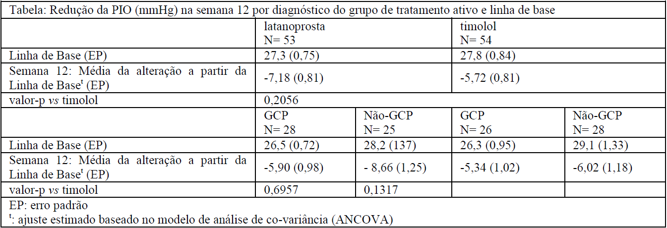 Imagem Complementar da Bula do Latanoprosta 50mcg/ml - 1 frasco gotejador com 2,5mL de solução de uso oftálmico ems genérico