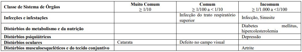 Imagem Complementar da Bula do Latanoprosta - E mal timolol solução oftálmico frasco 2,56 ml germed genérico