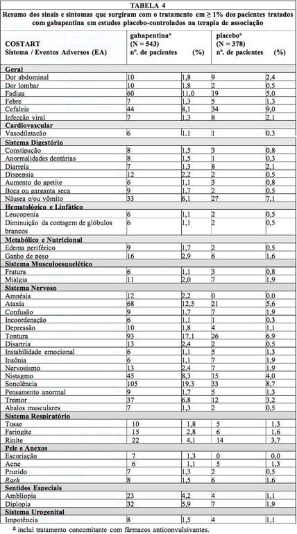 Imagem Complementar da Bula do Gabapentina - 600 mg com 27 comprimidos c1ems ems genérico