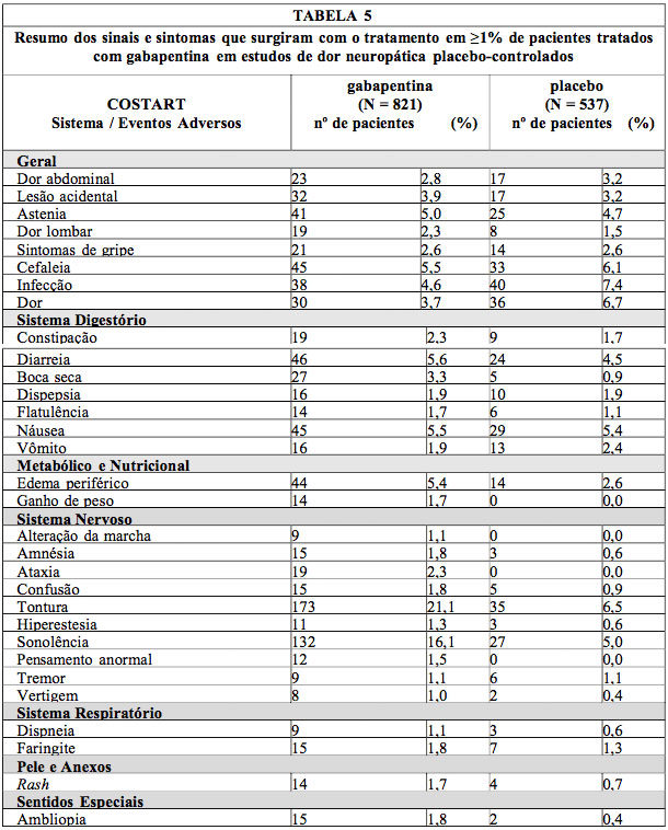 Imagem Complementar da Bula do Gabapentina - 600 mg com 27 comprimidos c1ems ems genérico
