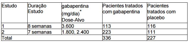 Imagem Complementar da Bula do Gabapentina - 600 mg com 27 comprimidos c1ems ems genérico