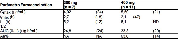 Imagem Complementar da Bula do Gabapentina - 600 mg com 27 comprimidos c1ems ems genérico