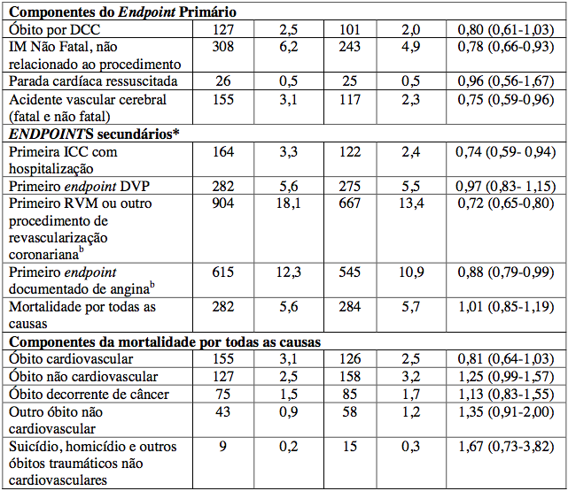 Bula Atorvastatina Cálcica - Germed Pharma