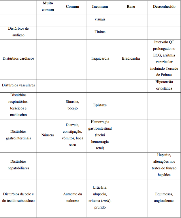 Imagem Complementar da Bula do Escitalopram - 20 Mg Com 30 Comprimidos Revestidos C1 Germed Genérico