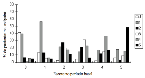 Imagem Complementar da Bula do Citrato de sildenafila - 1 comprimidos 50mg germed genérico