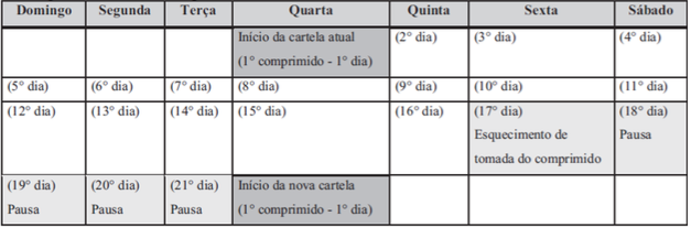 Imagem Complementar da Bula do Elô - 3mg + 0,03mg 21 Comprimidos Revestidos