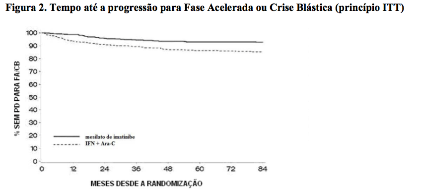Imagem Complementar da Bula do Glimatin 100mg com 60 comprimidos