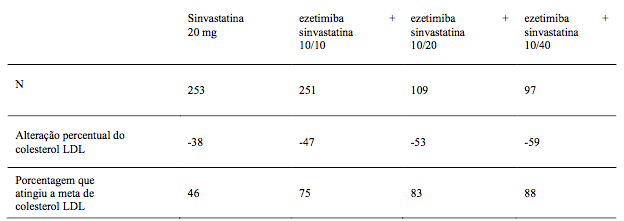 Bula Ezetimiba + Sinvastatina - EMS Sigma Pharma