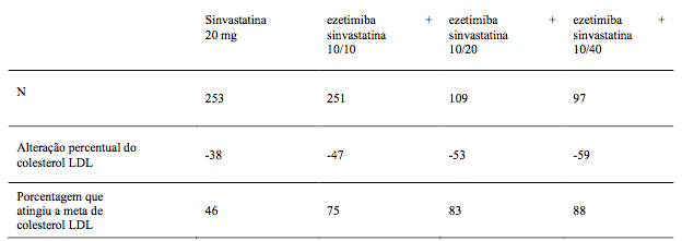Imagem Complementar da Bula do Ezetimiba e sinvast 10 20mg 30 comprimidos - Ems genérico
