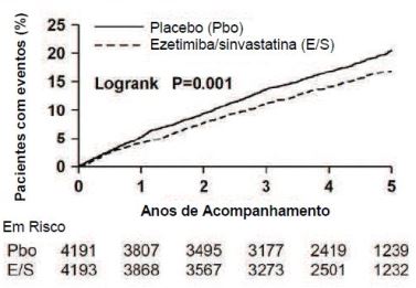 Imagem Complementar da Bula do Ezetimiba e sinvast 10 20mg 30 comprimidos - Ems genérico