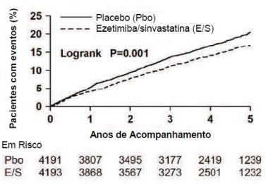 Bula Ezetimiba + Sinvastatina - EMS Sigma Pharma