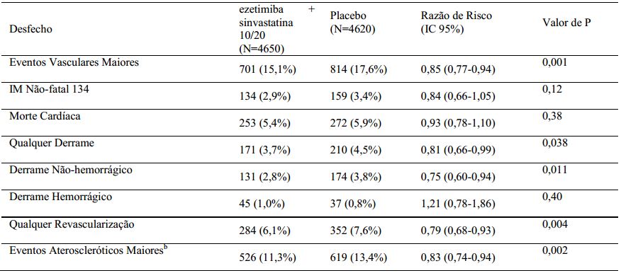 Bula Ezetimiba + Sinvastatina - EMS Sigma Pharma