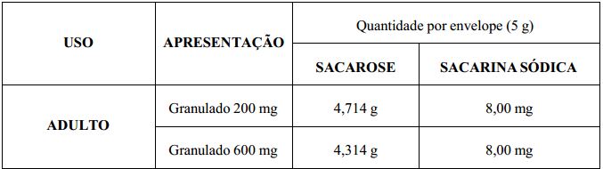 Imagem Complementar da Bula do nac xarope adulto com 150ml