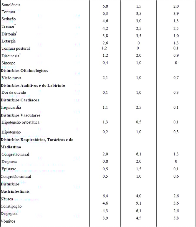 Imagem Complementar da Bula do Risperidona 1mg 30 comprimidos revestidos - União química genérico