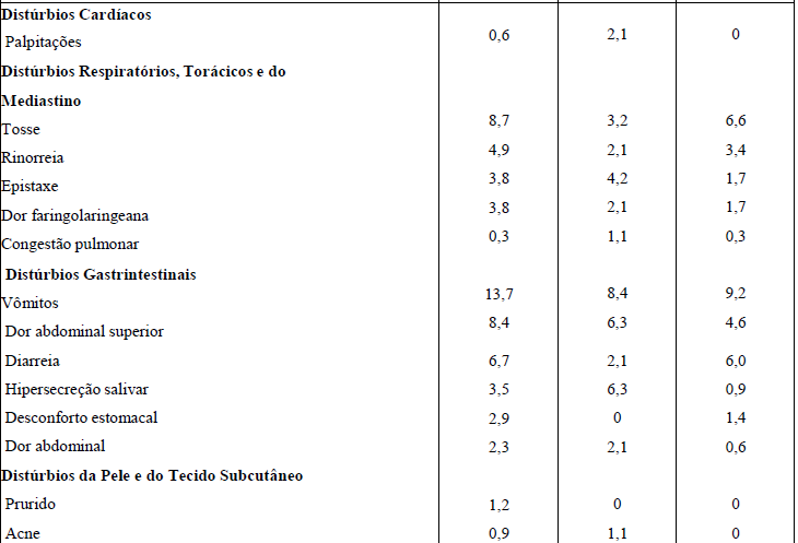 Imagem Complementar da Bula do Risperidona 1mg 30 comprimidos revestidos - União química genérico