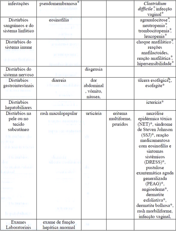 Imagem Complementar da Bula do Cloridrato - De clindamicina 300mg 16 cápsulas g união união química genérico