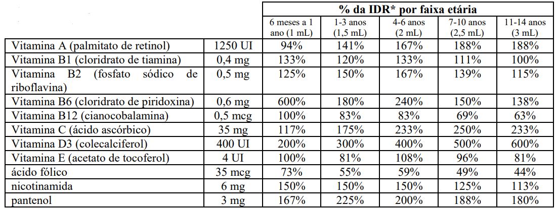 Imagem Complementar da Bula do vita - jr solução 120ml
