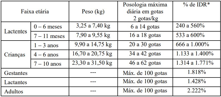 Imagem Complementar da Bula do vitamina c bioc 1 g sem açúcar com 30 comprimidos efervescentes