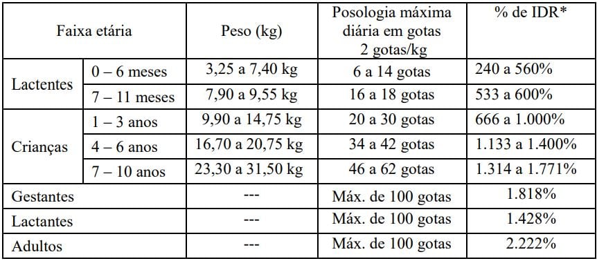 Imagem Complementar da Bula do vitamina c bio c 200mg ml gotas com 20 ml