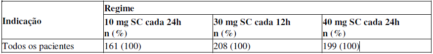 Imagem Complementar da Bula do enoxalow 20mg seringa 0,2ml