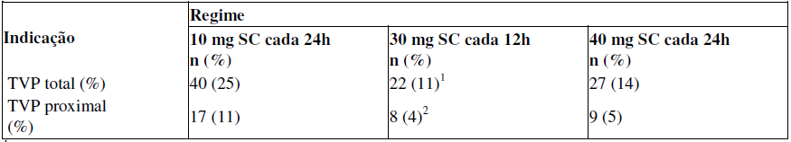 Imagem Complementar da Bula do enoxalow 20mg seringa 0,2ml