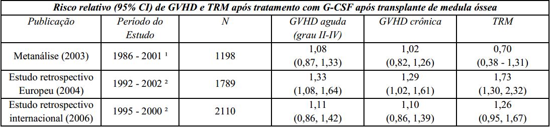 Imagem Complementar da Bula do Filgrastine - Solução injetável 300ug c 1 frasco-ampola de 1ml refrigerado uso restrito a hospitais