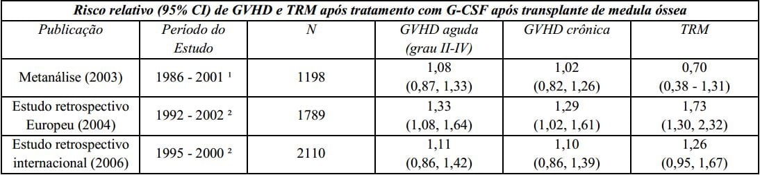 Imagem Complementar da Bula do FILGRASTINE 300MCG INJETÁVEL 1 AMPOLA 1ML 300MCG INJETÁVEL 1AMP 1 ML