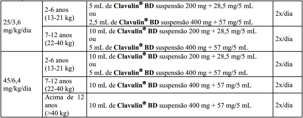 Imagem Complementar da Bula do Clavulin - Bd 875mg 14 comprimidos