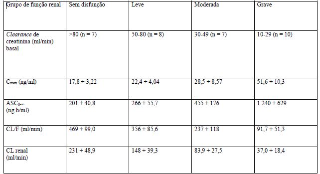 Imagem Complementar da Bula do Hepsera 10 Mg Com 30 Comprimidos