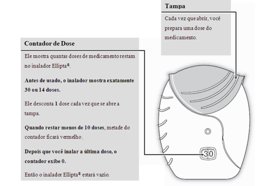 Imagem Complementar da Bula do Relvar ellipta - 100mcg + 25mcg com 30 doses