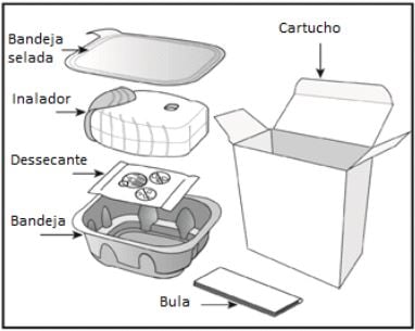 Imagem Complementar da Bula do Anoro Ellipta 62,5 25mcg Com 30 Doses
