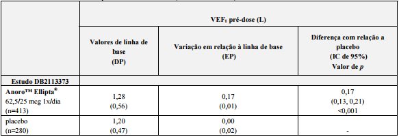 Imagem Complementar da Bula do Anoro Ellipta 62,5 25mcg Com 30 Doses