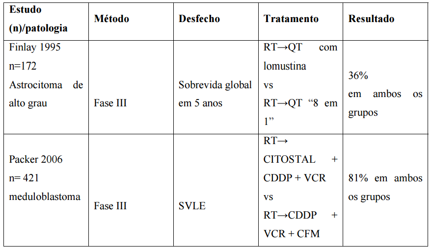 Imagem Complementar da Bula do Citostal - 10mg 5 cápsulas