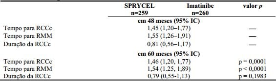 Imagem Complementar da Bula do Sprycel 20mg 60 comprimidos